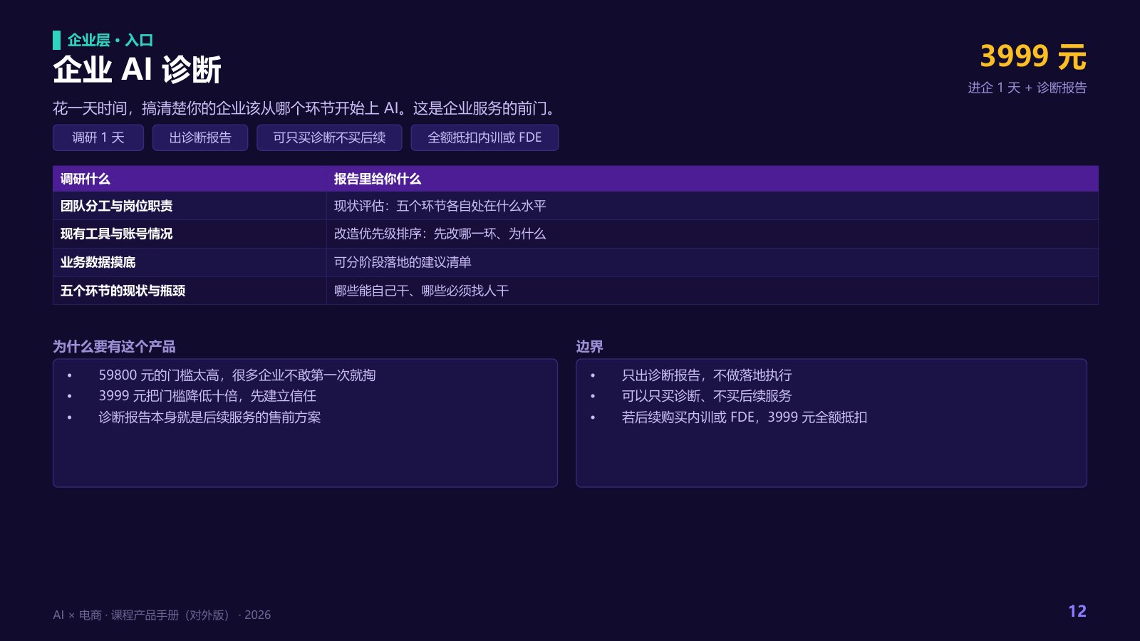 从诊断到落地。课程内容预览
