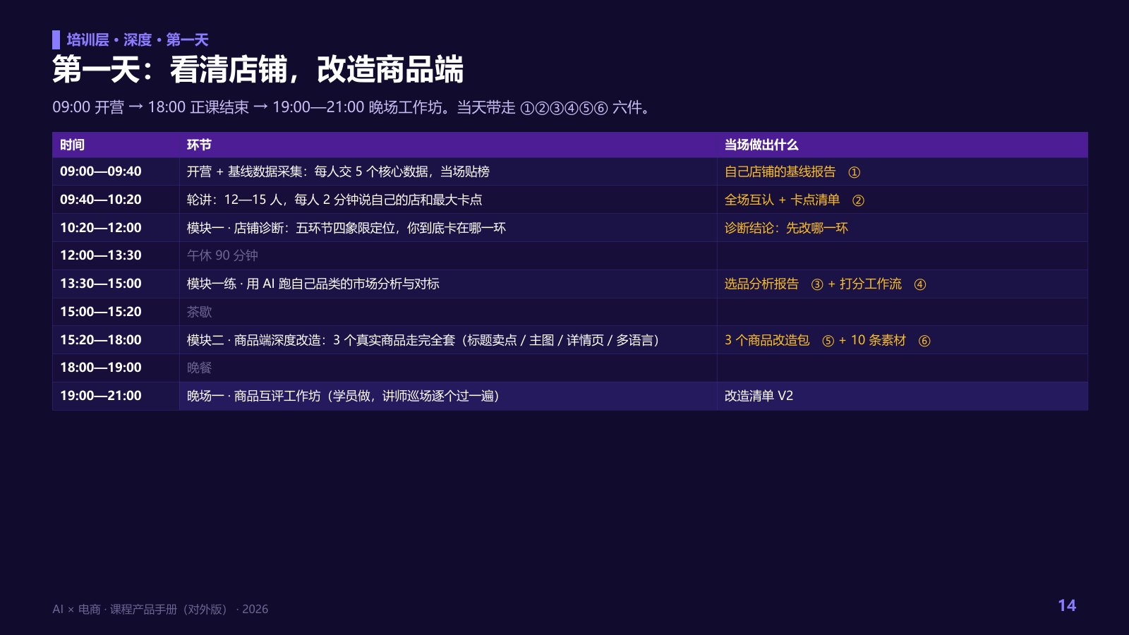 AI × 电商课程产品手册第 14 页