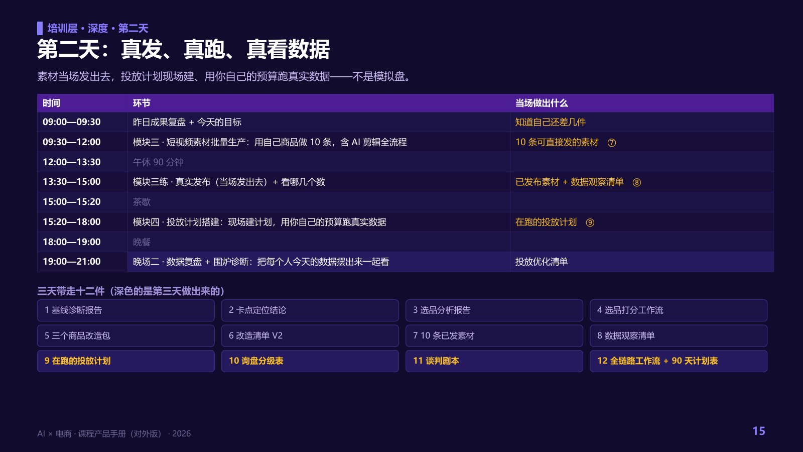 AI × 电商课程产品手册第 15 页