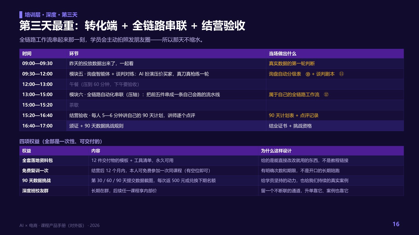 AI × 电商课程产品手册第 16 页