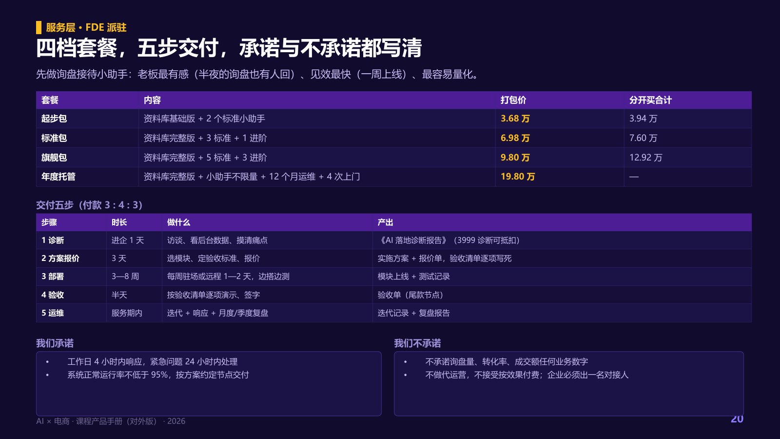 AI × 电商课程产品手册第 20 页