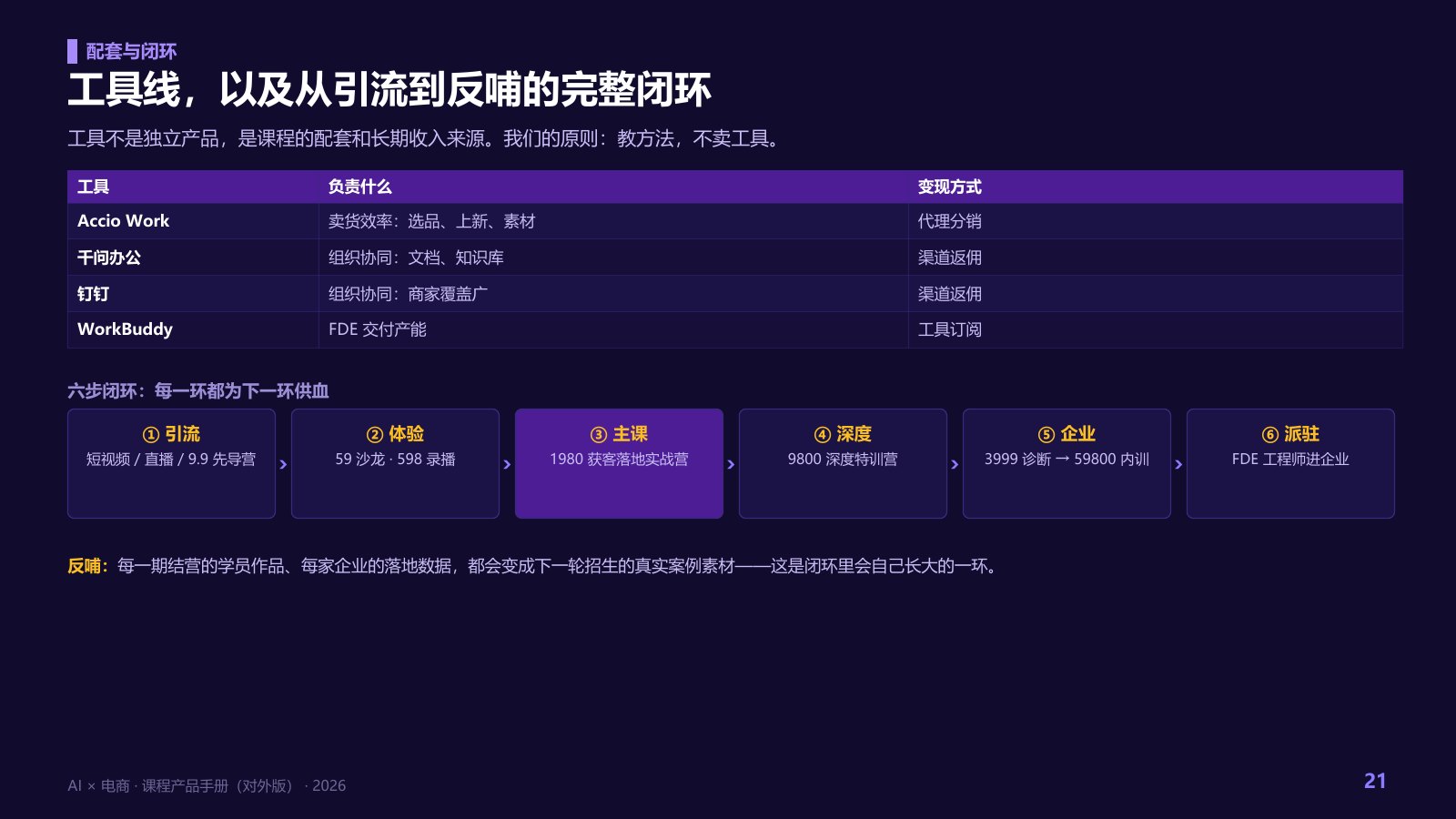 AI × 电商课程产品手册第 21 页